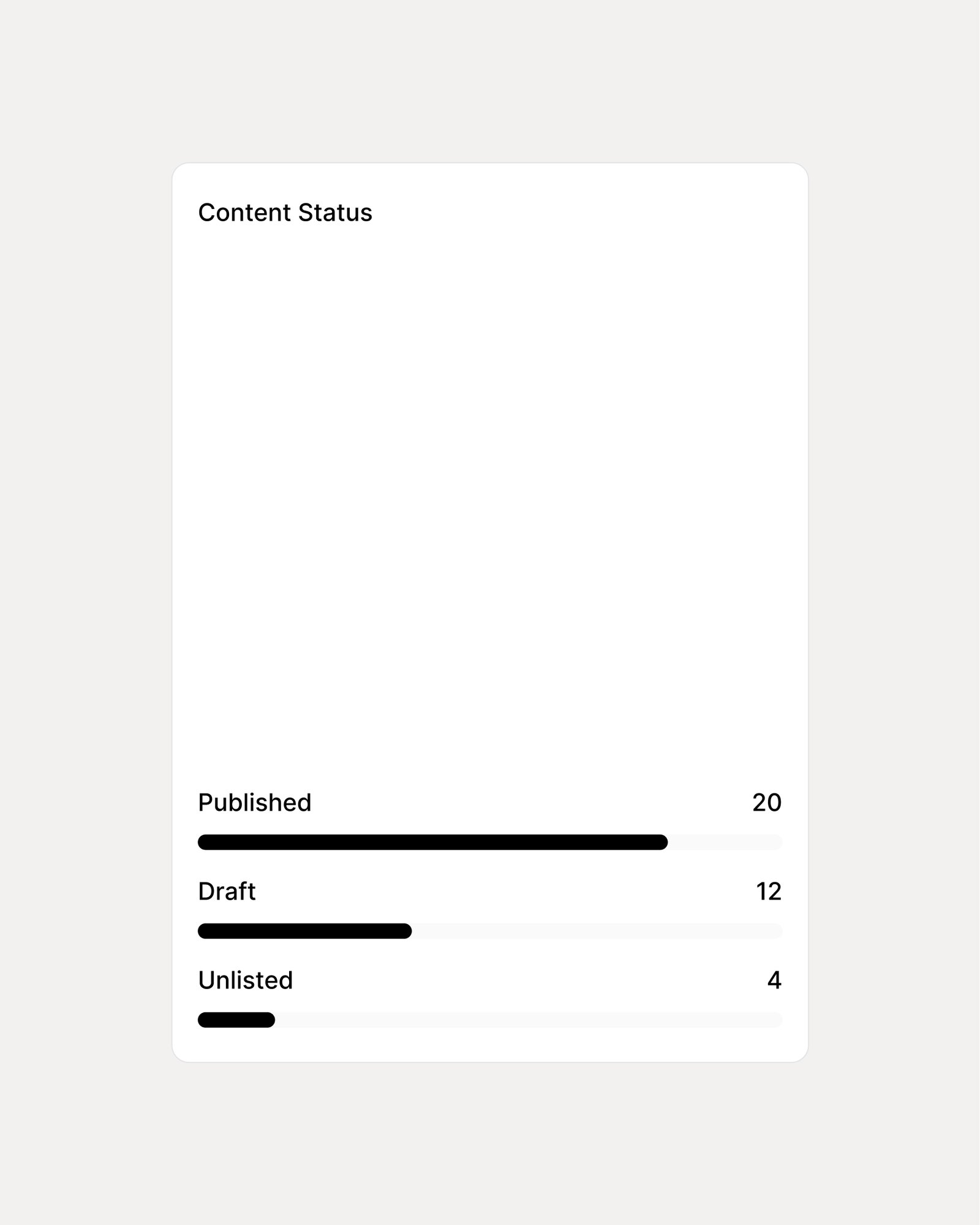 Catalogue CMS